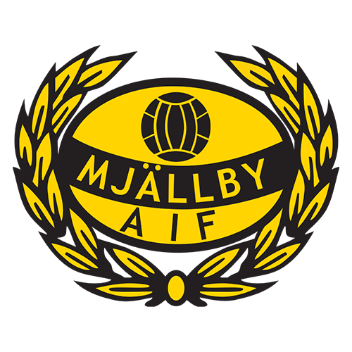 Mjällby AIF